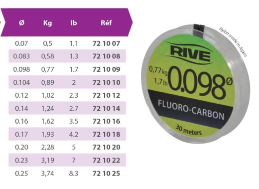 RIVE Fluoro-Karbon Schnur 30 meter
