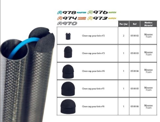 Rive R16 CLEAN-CAP for Section Nr. 2