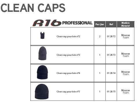 Rive R16 CLEAN-CAP for Section Nr. 2
