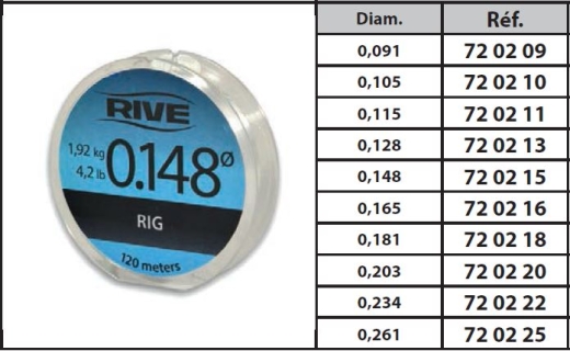 RIVE RIG LINE 120 meter