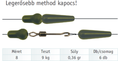 Cralusso Method power Schnellwechseladapter Cralusso Method power Schnellwechseladapter