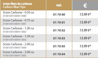 RIVE SMART METHOD EVOLUTION 300