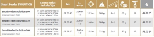 RIVE SMART FEEDER EVOLUTION