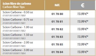 RIVE SMART FEEDER EVOLUTION