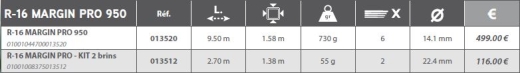 Rive R-16 MARGIN PRO - KIT 2 Teilig