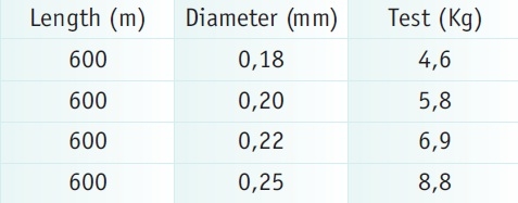 Cralusso Method feeder Sinking 600 meter spule