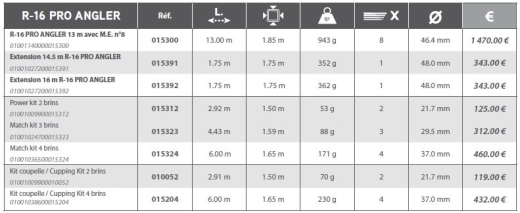 Rive PACK R-16 PRO ANGLER 13 Meter