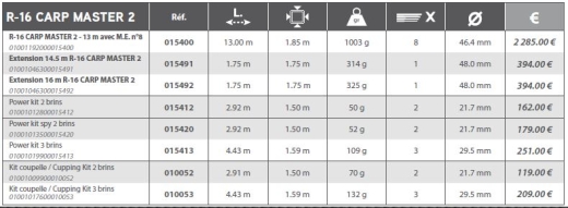 Rive PACK R-16 CARP MASTER 2 13 Meter V1