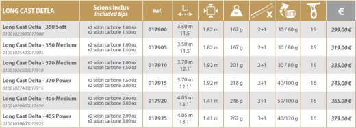 Rive Long Cast Delta - 350