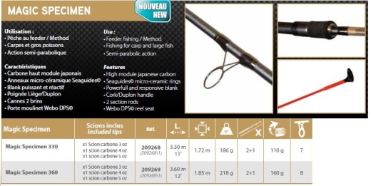 RIVE MAGIC SPECIMEN 360