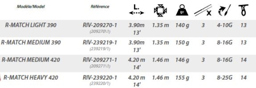 RIVE R-MATCH MEDIUM & HEAVY