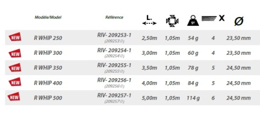 Rive R-WHIP NEU 2025 MODEL