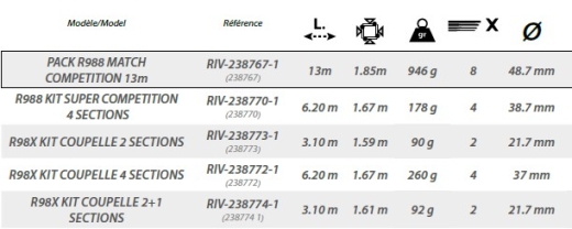 RIVE PACK R988 MATCH COMPETITION 13m