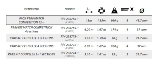 RIVE PACK R986 MATCH COMPETITION 13m