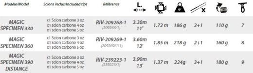 RIVE MAGIC SPECIMEN 390 DISTANCE