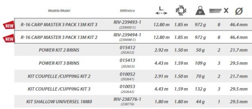 R-16 CARP MASTER 3 PACK 13M