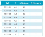 Rive 122 mit Schnurinnenf�hrung