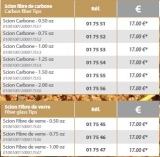 RIVE R-FEEDER GLASSFASER Ersatzspitzen