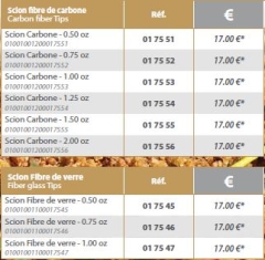 RIVE R-FEEDER GLASSFASER Ersatzspitzen